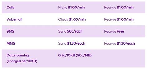 amaysim international call rates.